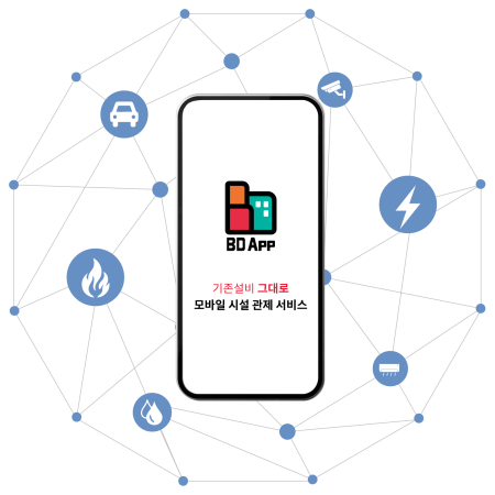 Network-3